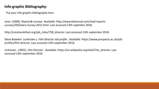 Info-graphic Bibliography:
Put your info-graphic bibliography here.
anon. (2009). Reports& surveys. Available: http://www.televisual.com/read-reports-
surveys/39/Salary-Survey-2015.html. Last accessed 13th septmber 2018.
http://creativeskillset.org/job_roles/758_director. Last accessed 13th september 2018.
Steve Bowden. (unknown ). Film Director Job profile . Available: https://www.prospects.ac.uk/job-
profiles/film-director. Last accessed 13th september 2018.
Unknown . (2001). Film Director . Available: https://en.wikipedia.org/wiki/Film_director. Last
accessed 13th september 2018.
 