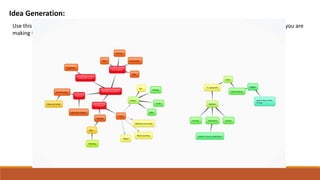 Idea Generation:
Use this space to record your idea generation. Whatever method(s) you use, get it all together here. Remember you are
making three different but linked products.
 