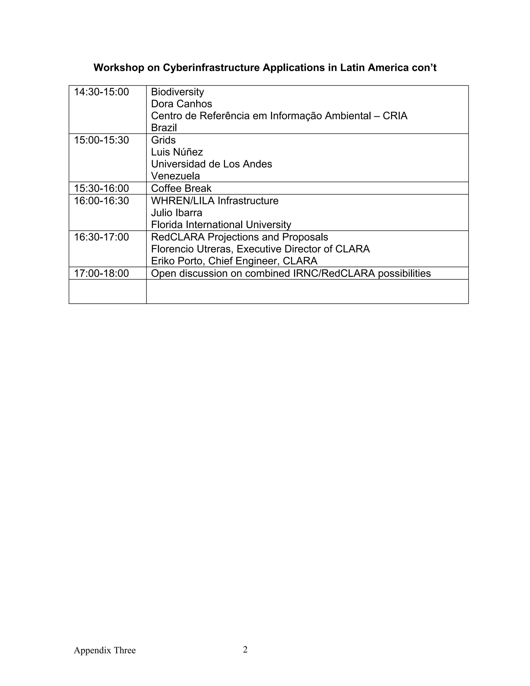 Workshop on Cyberinfrastructure Applications in Latin America con’t

14:30-15:00      Biodiversity
                 Dora Canhos
                 Centro de Referência em Informação Ambiental – CRIA
                 Brazil
15:00-15:30      Grids
                 Luis Núñez
                 Universidad de Los Andes
                 Venezuela
15:30-16:00      Coffee Break
16:00-16:30      WHREN/LILA Infrastructure
                 Julio Ibarra
                 Florida International University
16:30-17:00      RedCLARA Projections and Proposals
                 Florencio Utreras, Executive Director of CLARA
                 Eriko Porto, Chief Engineer, CLARA
17:00-18:00      Open discussion on combined IRNC/RedCLARA possibilities




Appendix Three                     2
 