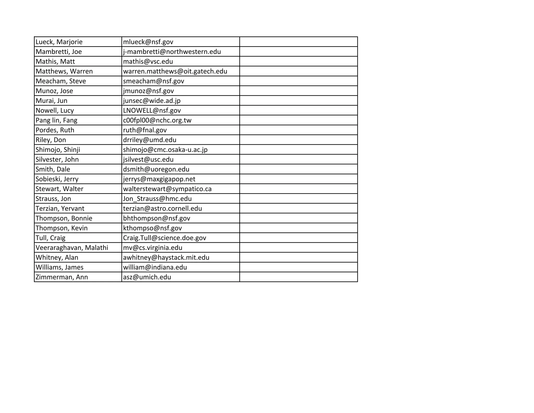 Lueck, Marjorie          mlueck@nsf.gov
Mambretti, Joe           j‐mambretti@northwestern.edu
Mathis, Matt             mathis@vsc.edu
Matthews, Warren         warren.matthews@oit.gatech.edu
Meacham, Steve           smeacham@nsf.gov
Munoz, Jose              jmunoz@nsf.gov
Murai, Jun               junsec@wide.ad.jp
Nowell, Lucy             LNOWELL@nsf.gov
Pang lin, Fang           c00fpl00@nchc.org.tw
Pordes, Ruth             ruth@fnal.gov
Riley, Don               drriley@umd.edu
Shimojo, Shinji          shimojo@cmc.osaka‐u.ac.jp
Silvester, John          jsilvest@usc.edu
Smith, Dale              dsmith@uoregon.edu
Sobieski, Jerry          jerrys@maxgigapop.net
Stewart, Walter          walterstewart@sympatico.ca
                                          y p
Strauss, Jon             Jon_Strauss@hmc.edu
Terzian, Yervant         terzian@astro.cornell.edu
Thompson, Bonnie         bhthompson@nsf.gov
Thompson, Kevin          kthompso@nsf.gov
Tull, Craig              Craig.Tull@science.doe.gov
Veeraraghavan, Malathi   mv@cs.virginia.edu
Whitney, Alan            awhitney@haystack.mit.edu
Williams, James          william@indiana.edu
Zimmerman, Ann           asz@umich.edu
 