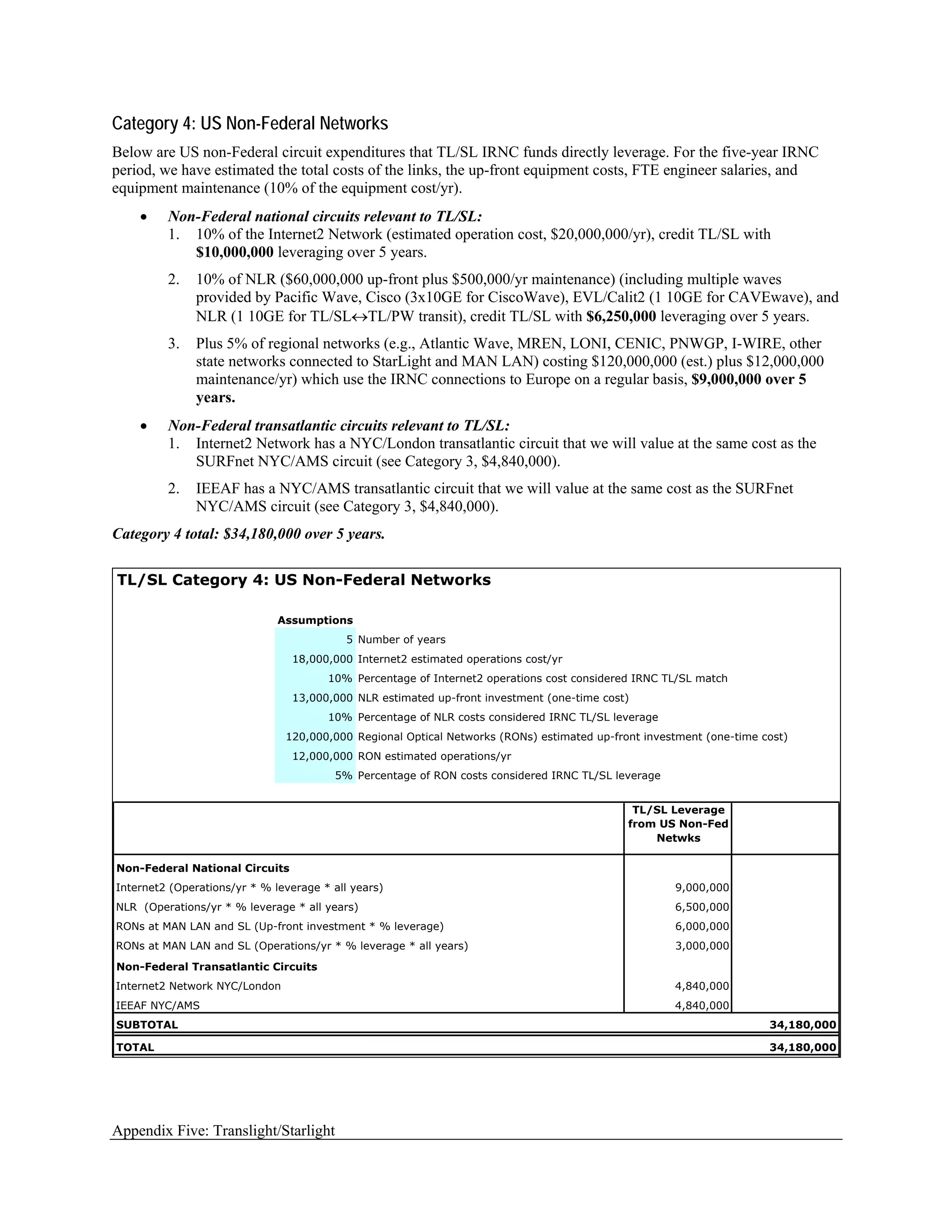 Category 4: US Non-Federal Networks
Below are US non-Federal circuit expenditures that TL/SL IRNC funds directly leverage. For the five-year IRNC
period, we have estimated the total costs of the links, the up-front equipment costs, FTE engineer salaries, and
equipment maintenance (10% of the equipment cost/yr).
    •    Non-Federal national circuits relevant to TL/SL:
         1. 10% of the Internet2 Network (estimated operation cost, $20,000,000/yr), credit TL/SL with
            $10,000,000 leveraging over 5 years.
         2.   10% of NLR ($60,000,000 up-front plus $500,000/yr maintenance) (including multiple waves
              provided by Pacific Wave, Cisco (3x10GE for CiscoWave), EVL/Calit2 (1 10GE for CAVEwave), and
              NLR (1 10GE for TL/SL↔TL/PW transit), credit TL/SL with $6,250,000 leveraging over 5 years.
         3.   Plus 5% of regional networks (e.g., Atlantic Wave, MREN, LONI, CENIC, PNWGP, I-WIRE, other
              state networks connected to StarLight and MAN LAN) costing $120,000,000 (est.) plus $12,000,000
              maintenance/yr) which use the IRNC connections to Europe on a regular basis, $9,000,000 over 5
              years.
    •    Non-Federal transatlantic circuits relevant to TL/SL:
         1. Internet2 Network has a NYC/London transatlantic circuit that we will value at the same cost as the
            SURFnet NYC/AMS circuit (see Category 3, $4,840,000).
         2.   IEEAF has a NYC/AMS transatlantic circuit that we will value at the same cost as the SURFnet
              NYC/AMS circuit (see Category 3, $4,840,000).
Category 4 total: $34,180,000 over 5 years.

TL/SL Category 4: US Non-Federal Networks

                              Assumptions
                                           5 Number of years
                                18,000,000 Internet2 estimated operations cost/yr
                                       10% Percentage of Internet2 operations cost considered IRNC TL/SL match
                                13,000,000 NLR estimated up-front investment (one-time cost)
                                       10% Percentage of NLR costs considered IRNC TL/SL leverage
                               120,000,000 Regional Optical Networks (RONs) estimated up-front investment (one-time cost)
                                12,000,000 RON estimated operations/yr
                                        5% Percentage of RON costs considered IRNC TL/SL leverage


                                                                                             TL/SL Leverage
                                                                                            from US Non-Fed
                                                                                                Netwks

Non-Federal National Circuits
Internet2 (Operations/yr * % leverage * all years)                                                  9,000,000
NLR (Operations/yr * % leverage * all years)                                                        6,500,000
RONs at MAN LAN and SL (Up-front investment * % leverage)                                           6,000,000
RONs at MAN LAN and SL (Operations/yr * % leverage * all years)                                     3,000,000
Non-Federal Transatlantic Circuits
Internet2 Network NYC/London                                                                        4,840,000
IEEAF NYC/AMS                                                                                       4,840,000
SUBTOTAL                                                                                                             34,180,000

TOTAL                                                                                                                34,180,000




Appendix Five: Translight/Starlight
 