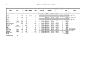 2                                                                 TLPW Leverage (Internatioanl Links to Foreign Nets)




                                                                                                                  Operations, Years of
       Owner         From      To    Speed   Transport     Type             Circuit Cost         Equipment                                     Value                Notes
                                                                                                                   Space,     operation
                                                                                                                  Admin, etc.
                                                                               ARC           OTC         ARC        ARC

AARNet               SYD       SEA   10G      OC192          IP                                                                                          See main sheet
AARNet               SYD        LA   10G      OC192      8xGE, L1/2                                                                                      See main sheet
CA*net4              VAN       SEA   10G                     IP                            $ 300,000 $    60,000 $ 500,000            5 $      3,100,000 One end for equip
CUDI                  TJ        LA    1G                     IP                                                                                          See main sheet
CLARA                 TJ        LA    1G                     IP                                                                                          See main sheet
GEMNET              TOKYO      SEA    1G                     IP         $        200,000   $ 100,000   $  20,000 $ 500,000            5   $    1,200,000
GEMNET              TOKYO      SEA   10G                     IP         $      1,000,000   $ 600,000   $ 120,000                      3   $    5,460,000
KAREN              AUCKLAND    SEA    1G                     IP         $      1,000,000   $ 100,000   $  20,000 $ 500,000            3   $    4,660,000
KREONET2/KOREN                 SEA   10G                    L1/2        $      1,500,000   $ 600,000   $ 120,000 $ 500,000            3   $    6,960,000
MIMOS/Berhad                    LA    1G                     IP         $      1,000,000   $ 100,000   $  20,000 $ 500,000            5   $    7,700,000
NII/SINET            TOKYO      LA   3x1G                    IP         $        600,000   $ 100,000   $  20,000 $ 500,000            5   $    5,700,000
NUS                SINGAPORE    LA    1G                     IP         $      1,000,000   $ 100,000   $  20,000 $ 500,000            5   $    7,700,000
Qatar                           LA    1G                     IP         $      1,000,000   $ 100,000   $  20,000 $ 500,000            5   $    7,700,000
Singaren                        LA    1G                     IP         $      1,000,000   $ 100,000   $  20,000 $ 500,000            3   $    3,900,000 Disconnect date?
TLEX (WIDE)         TOKYO      SEA   10G                    L1/2        $      1,000,000   $ 300,000   $  60,000 $ 500,000            5   $    8,100,000 One end for equip
TRANSPAC2           TOKYO       LA   10G                     IP                                                                                          Not included
TWAREN              Taiwan      LA   10G                    L1/2        $      1,000,000 $ 600,000 $ 120,000 $ 500,000                3 $      5,460,000
UniNet/Thairen                  LA    1G                     IP         $      1,000,000 $ 100,000 $  20,000 $ 500,000                3 $      4,660,000
TOTAL                                                                                                                                   $     72 300 000
                                                                                                                                              72,300,000

Maintenance cost     20%
 