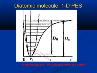 In the vicinity of re , the potential looks like a HO!!!
Diatomic molecule: 1-D PES
 