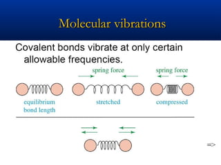 Molecular vibrationsMolecular vibrations
 