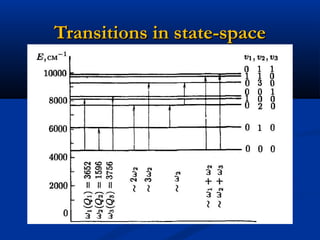 Transitions in state-spaceTransitions in state-space
 