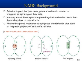 NMR: Background
 