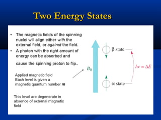 Two Energy StatesTwo Energy States
 