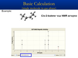 Basic Calculation
(single molecule in gas phase)
 