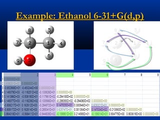 Example: Ethanol 6-31+G(d,p)Example: Ethanol 6-31+G(d,p)
 