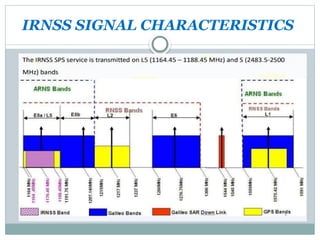 Comprehensive Overview of IRNSS Signal Characteristics and ...