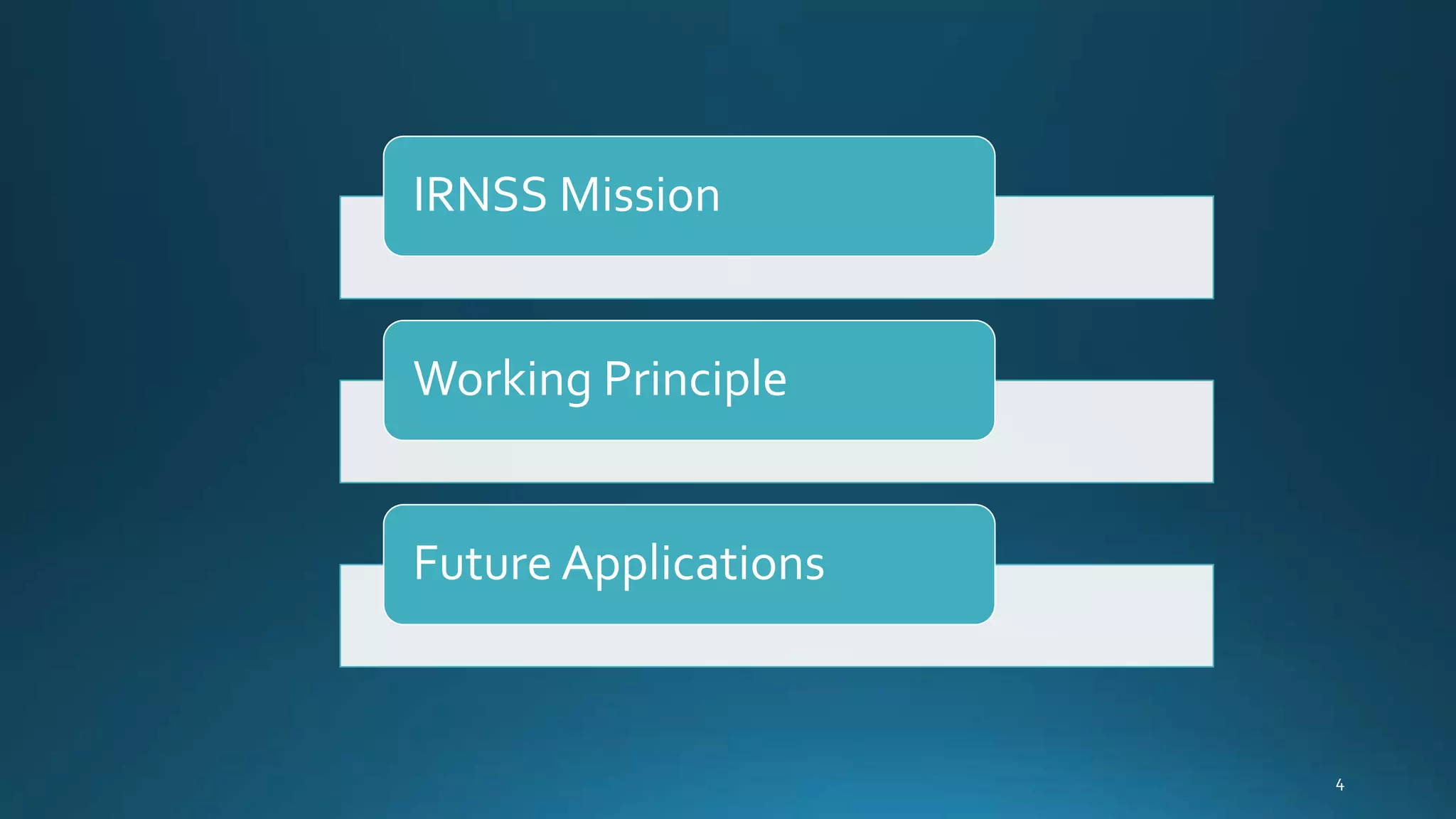 IRNSS Mission
Working Principle
Future Applications
 