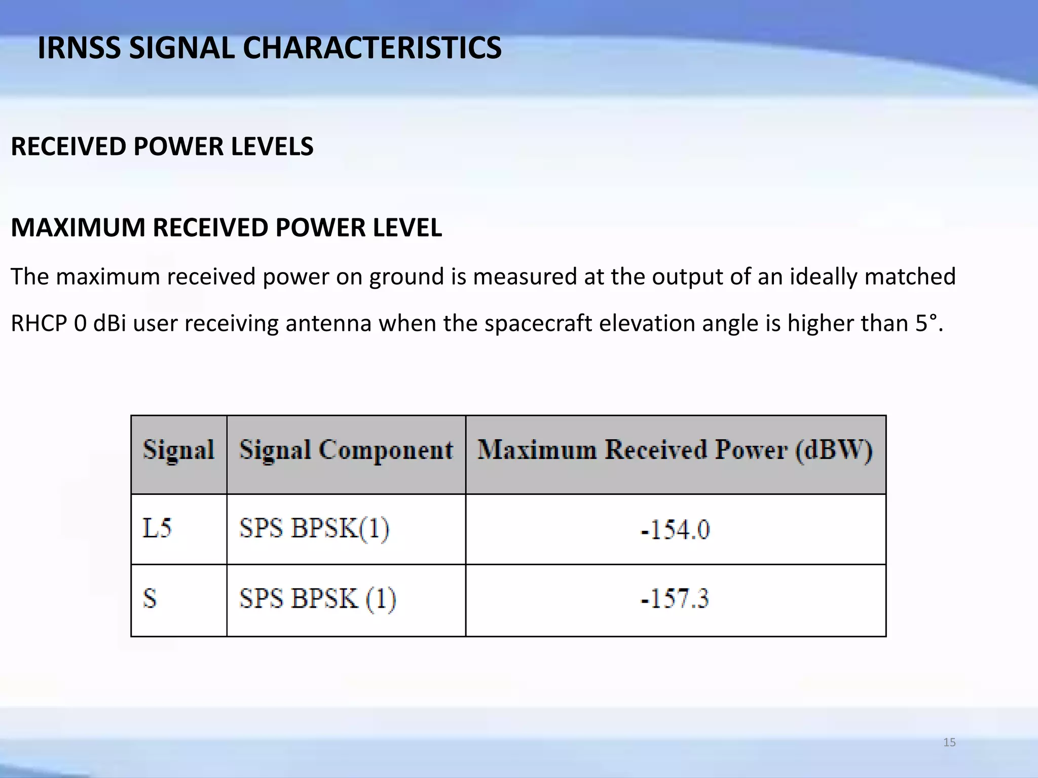 IRNSS SIGNAL CHARACTERISTICS
RECEIVED POWER LEVELS
MAXIMUM RECEIVED POWER LEVEL
The maximum received power on ground is measured at the output of an ideally matched
RHCP 0 dBi user receiving antenna when the spacecraft elevation angle is higher than 5°.
15
 
