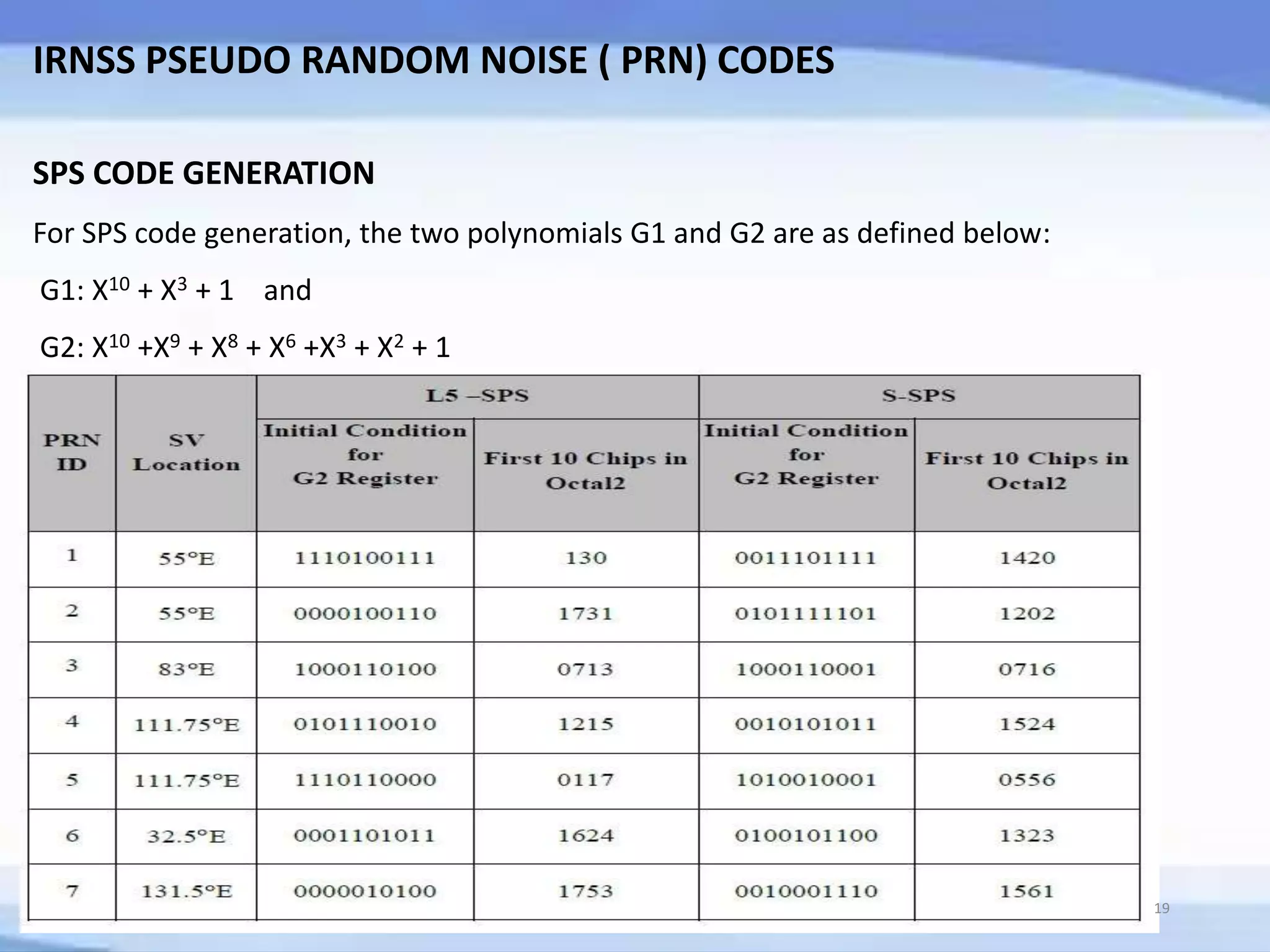 IRNSS PSEUDO RANDOM NOISE ( PRN) CODES
SPS CODE GENERATION
For SPS code generation, the two polynomials G1 and G2 are as defined below:
G1: X10 + X3 + 1 and
G2: X10 +X9 + X8 + X6 +X3 + X2 + 1
19
 