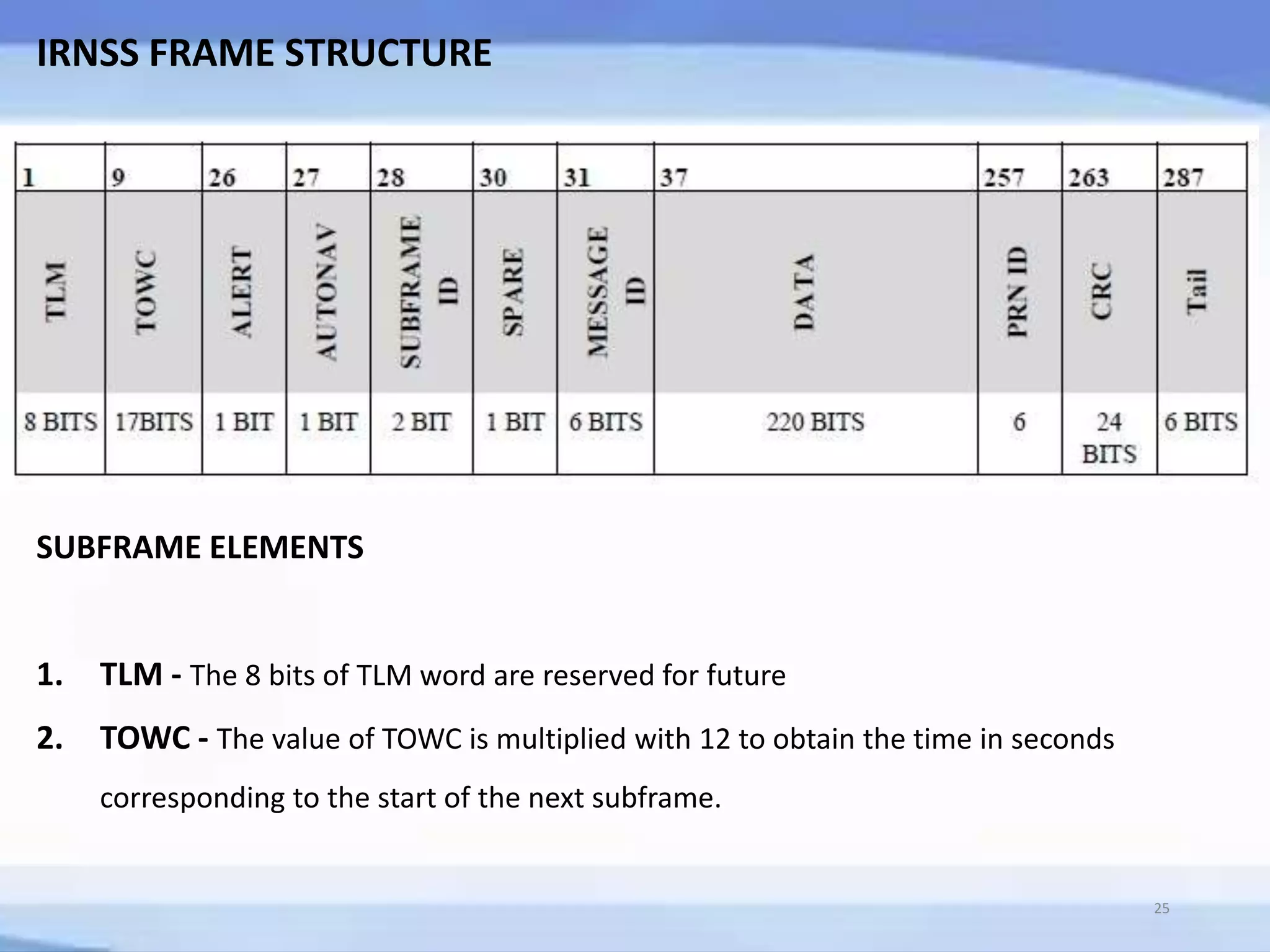 IRNSS FRAME STRUCTURE
SUBFRAME ELEMENTS
1. TLM - The 8 bits of TLM word are reserved for future
2. TOWC - The value of TOWC is multiplied with 12 to obtain the time in seconds
corresponding to the start of the next subframe.
25
 
