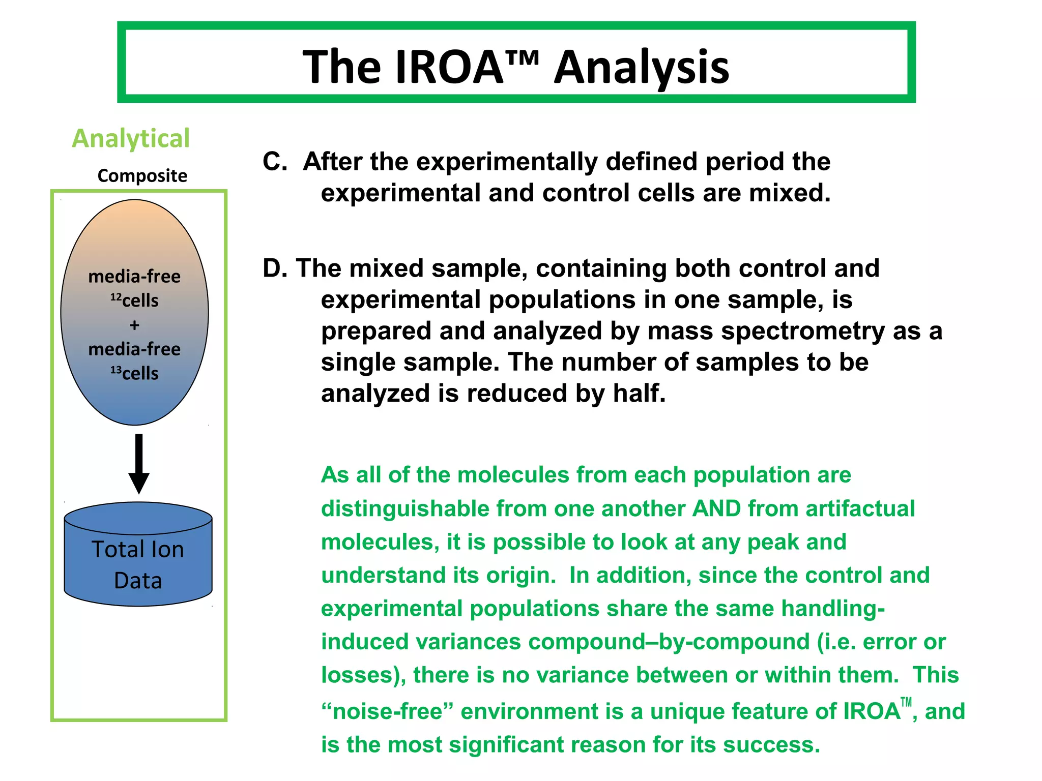 Composite
media-free
12
cells
+
media-free
13
cells
Total Ion
Data
Analytical
The IROA™ Analysis
C. After the experimentally defined period the
experimental and control cells are mixed.
D. The mixed sample, containing both control and
experimental populations in one sample, is
prepared and analyzed by mass spectrometry as a
single sample. The number of samples to be
analyzed is reduced by half.
As all of the molecules from each population are
distinguishable from one another AND from artifactual
molecules, it is possible to look at any peak and
understand its origin. In addition, since the control and
experimental populations share the same handling-
induced variances compound–by-compound (i.e. error or
losses), there is no variance between or within them. This
“noise-free” environment is a unique feature of IROA
TM
, and
is the most significant reason for its success.
 