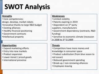 SWOT Analysis
Strengths
• Core competencies:
design, develop, market robots
•Innovative thanks to large R&D budget
• Existing alliances
• Healthy financial positioning
• Government contracts
•Intellectual property
Weaknesses
• Limited visibility
• Patents expiring in 2019
• Dependent on 3rd party
suppliers, manufacturers
• Government dependency (contracts, R&D
funding)
• Sensitive to economic climate (recession
in 2008 to 3rd Q 2009
Opportunities
• Expand marketing efforts
• Entry into new markets
• Product expansion
• Lower-tiered / priced goods
• International presence
Threats
• Competitors have more money and
knowledge in consumer space
• Product substitution (from blue ocean to
red ocean)
• Reduced government spending
• Break-up / non-renewing alliances
• Employees leaving
 