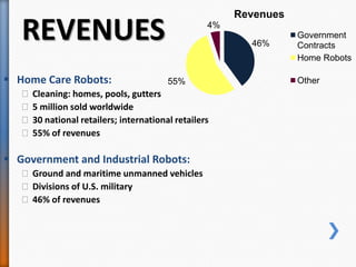  Home Care Robots:
˃Cleaning: homes, pools, gutters
˃5 million sold worldwide
˃30 national retailers; international retailers
˃55% of revenues
 Government and Industrial Robots:
˃Ground and maritime unmanned vehicles
˃Divisions of U.S. military
˃46% of revenues
46%
55%
4%
Revenues
Government
Contracts
Home Robots
Other
REVENUES
 