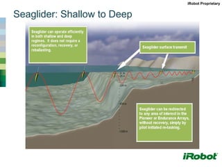 iRobot Proprietary


Seaglider: Shallow to Deep
 