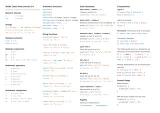 IRODS Cheat Sheet (version 3+) 
Version 0.9 by Samuel Lampa, BILS (bils.se) 
Contact author: samuel dot lampa at bils dot se 
Numeric Literals 
1 # integer 
1.0 # double 
Strings 
'A 'string', ' ++ "another ”string”" 
# Some valid escape characters: 
“n, r, t, , ', ", $, *" 
Boolean constants 
true # True 
false # False 
Boolean comparison 
! # Not 
&& # And 
|| # Or 
%% # Or used in the "##" syntax 
Arithmetic operators 
- # Negation 
^ # Power 
* # Multiplication 
/ # Division 
% # Modulors 
- # Subtraction 
+ # Addition 
Arithmetic comparison 
> # Greater than 
< # Less than 
>= # Greater than or equal 
<= # Less than or equal 
Arithmetic functions 
exp(<num>) 
log(<num>) 
abs(<num>) 
floor(<num>) # always returns integer 
ceiling(<num>) # always returns integer 
average(<num>, <num>, ...) 
max(<num>, <num>, ...) 
min(<num>, <num> , ...) 
String functions 
writeLine("stdout", "Hi!"); 
Prints out “Hi!.” 
"This “++”is”++” a string." 
Equals to “This is a string.” 
"This is a string." like "This is*" 
Equals to true 
"This is." like regex "Th.*is[.]" 
Equals to true 
substr("This is a string.", 0, 4) 
Output: This 
strlen("This is a string.") 
Output: 17 
split("This is a string.", " ") 
Equals to: [This,is,a,string.] 
writeLine("stdout", triml("This is a 
string.", " ")); 
Equals to: is a string. 
trimr("This is a string.", " ") 
Equals to: This is a 
List functions 
list(<elem>, <elem>, ...) 
Creates a new list, Ex: 
list("This","is","a","list") 
elem(<list>, <index>) 
Retrieves elements from a list (0-indexed). Ex: 
elem(list("This","is","a","list"),0) 
# returns “This” 
setelem(<list>, <index>, <value>) 
Updates an item in a list. Ex: 
setelem(list("A","list"),0,"My") 
# Evaluates to list("My","list"). 
size(<list>) 
Gives the size of a list. Ex: 
size(list("This","is","a","list")) 
# evaluates to 4. 
hd(<list>) 
Gives the head of a list, Ex: 
hd(list("This","is","a","list")) 
# Evaluates to "This" 
tl(<list>) 
Gives the tail of a list. Ex: 
tl(list("This","is","a","list")) 
# Evaluates to list("is","a","list") 
cons(<element>, <list>) 
Add elements to a list. Ex: 
cons("My",list("list")) 
# Evaluates to list("My","list"). 
Tuples 
Tuples are created like so: 
( <component>, ..., <component> ) 
If statements 
Logical if: 
if <expr> then { <actions> } 
else { <actions> } 
Logical if example: 
if (*A==1) then { true; } else { 
false; } 
Functional if (returning value of any type): 
if <expr> then <expr> else <expr> 
Functional if example: 
if true then 1 else 0 
if *A==1 then true else false 
The following abbreviation are allowed (the red 
striked part can be abbreviated) in functional ifs: 
if (...) then { ... } else { ... } 
if (...) then { ... } else { if (...) 
then {...} else {...} } 
Multiple abbreviations can be combined for 
example: 
if (*X==1) { *A = "Mon"; } 
else if (*X==2) {*A = "Tue"; } 
else if (*X==3) {*A = "Wed"; } 
Foreach loops 
Without iterator: 
foreach(*C) { 
writeLine("stdout", *C); 
} 
With the iterator variable (*E in this case): 
foreach(*E in *C) { 
writeLine("stdout", *E); 
} 
 