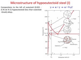 Compositions to the left of eutectoid (0.022 -
0.76 wt % C) hypoeutectoid (less than eutectoid
-Greek) alloys.
Microstructure of hypoeutectoid steel (I)
 