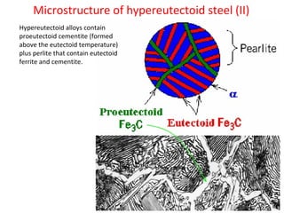 Microstructure of hypereutectoid steel (II)
Hypereutectoid alloys contain
proeutectoid cementite (formed
above the eutectoid temperature)
plus perlite that contain eutectoid
ferrite and cementite.
 