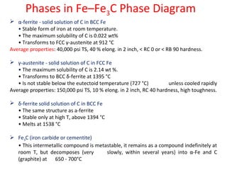 Phases in Fe–Fe3C Phase Diagram
 α-ferrite - solid solution of C in BCC Fe
• Stable form of iron at room temperature.
• The maximum solubility of C is 0.022 wt%
• Transforms to FCC γ-austenite at 912 °C
Average properties: 40,000 psi TS, 40 % elong. in 2 inch, < RC 0 or < RB 90 hardness.
 γ-austenite - solid solution of C in FCC Fe
• The maximum solubility of C is 2.14 wt %.
• Transforms to BCC δ-ferrite at 1395 °C
• Is not stable below the eutectoid temperature (727 °C) unless cooled rapidly
Average properties: 150,000 psi TS, 10 % elong. in 2 inch, RC 40 hardness, high toughness.
 δ-ferrite solid solution of C in BCC Fe
• The same structure as a-ferrite
• Stable only at high T, above 1394 °C
• Melts at 1538 °C
 Fe3C (iron carbide or cementite)
• This intermetallic compound is metastable, it remains as a compound indefinitely at
room T, but decomposes (very slowly, within several years) into α-Fe and C
(graphite) at 650 - 700°C
 