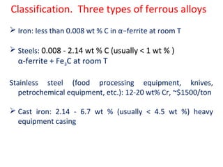 Classification. Three types of ferrous alloys
 Iron: less than 0.008 wt % C in α−ferrite at room T
 Steels: 0.008 - 2.14 wt % C (usually < 1 wt % )
α-ferrite + Fe3C at room T
Stainless steel (food processing equipment, knives,
petrochemical equipment, etc.): 12-20 wt% Cr, ~$1500/ton
 Cast iron: 2.14 - 6.7 wt % (usually < 4.5 wt %) heavy
equipment casing
 