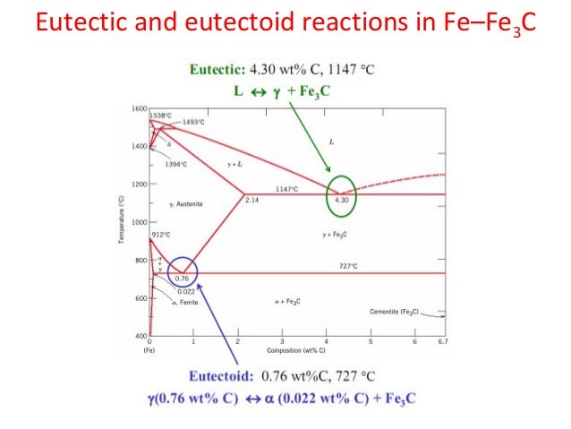 IRON CARBON ALLOYS PDF DOWNLOAD IRON CARBON ALLOYS PDF DOWNLOAD