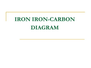 IRON IRON-CARBON
DIAGRAM
 