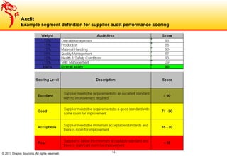 © 2013 Dragon Sourcing. All rights reserved. 14
Audit
Example segment definition for supplier audit performance scoring
 