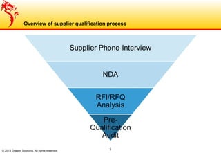 Overview of supplier qualification process
© 2013 Dragon Sourcing. All rights reserved. 5
 