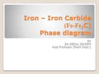 Iron – Iron Carbide
(Fe-Fe3C)
Phase diagram
BY
SK.ABDUL SALEEM
Asst.Professor (Mech Dept.)
 