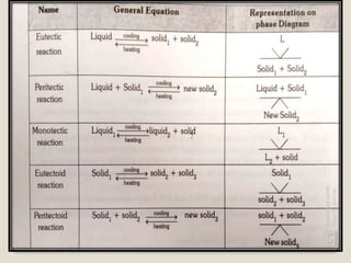Iron  corbon phase diagram