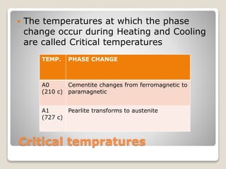 Critical tempratures
 The temperatures at which the phase
change occur during Heating and Cooling
are called Critical temperatures
TEMP. PHASE CHANGE
A0
(210 c)
Cementite changes from ferromagnetic to
paramagnetic
A1
(727 c)
Pearlite transforms to austenite
 