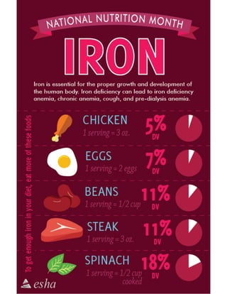 Iron infographic