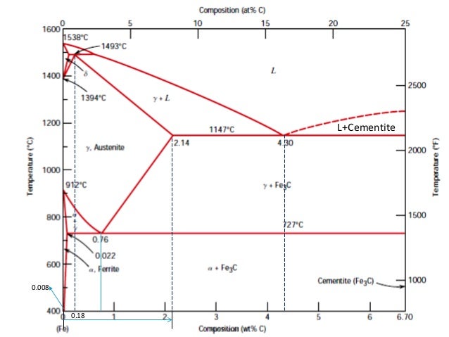 iron carbide diagram ppt iron iron carbide diagram by hariprasad iron carbide diagram ppt iron iron carbide diagram by hariprasad