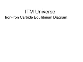 ITM Universe
Iron-Iron Carbide Equilibrium Diagram
 