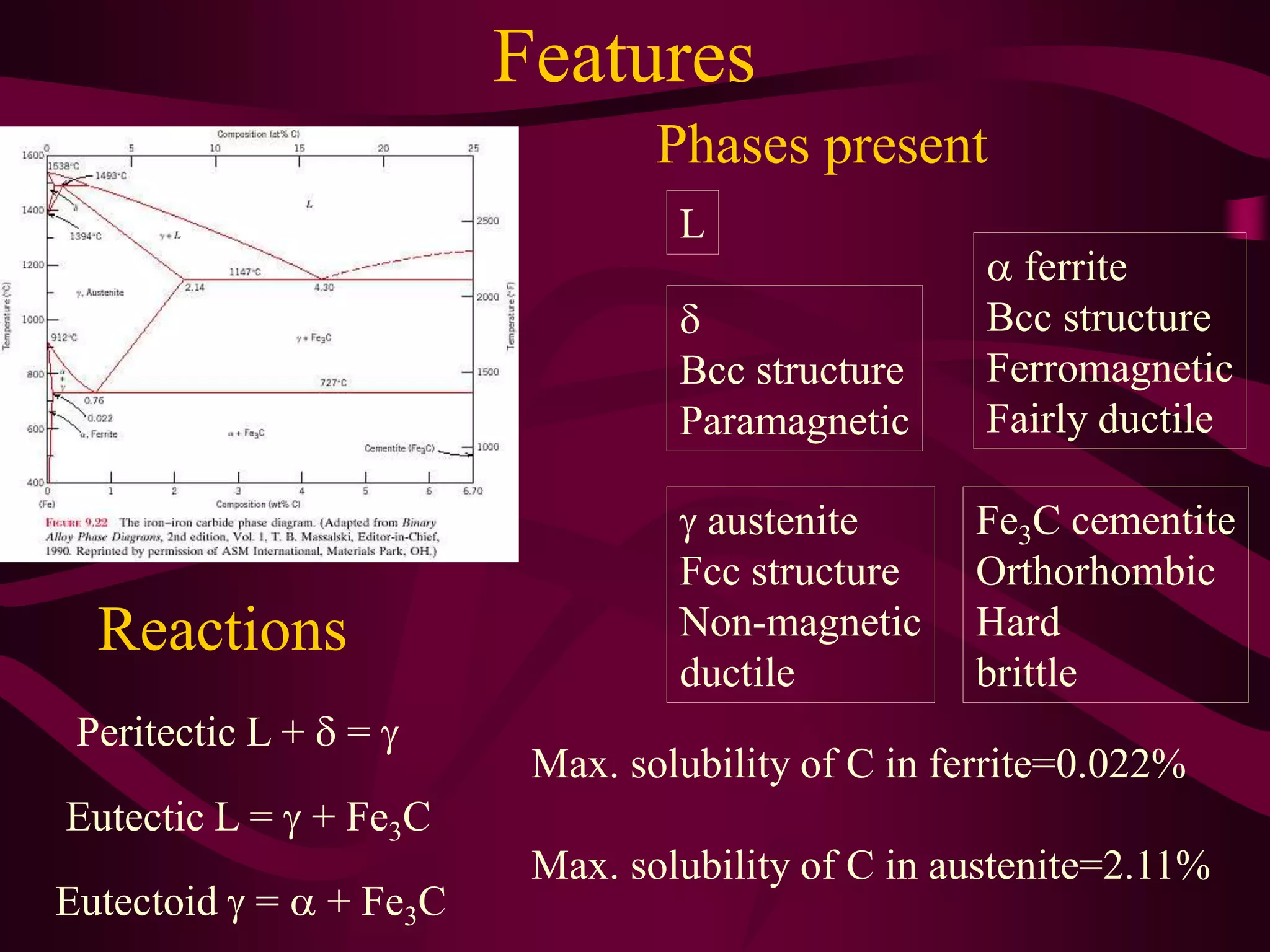 Features
Peritectic L + d = g
Eutectic L = g + Fe3C
Eutectoid g = a + Fe3C
Phases present
L
Reactions
d
Bcc structure
Paramagnetic
g austenite
Fcc structure
Non-magnetic
ductile
a ferrite
Bcc structure
Ferromagnetic
Fairly ductile
Fe3C cementite
Orthorhombic
Hard
brittle
Max. solubility of C in ferrite=0.022%
Max. solubility of C in austenite=2.11%