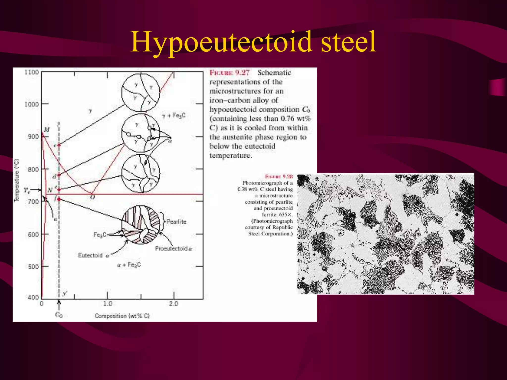 Hypoeutectoid steel