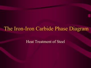 The Iron-Iron Carbide Phase Diagram
Heat Treatment of Steel
 