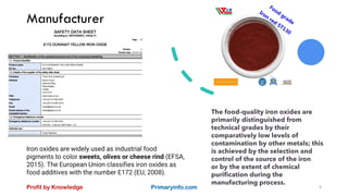 Manufacturer
Profit by Knowledge Primaryinfo.com 9
Iron oxides are widely used as industrial food
pigments to color sweets, olives or cheese rind (EFSA,
2015). The European Union classifies iron oxides as
food additives with the number E172 (EU, 2008).
 