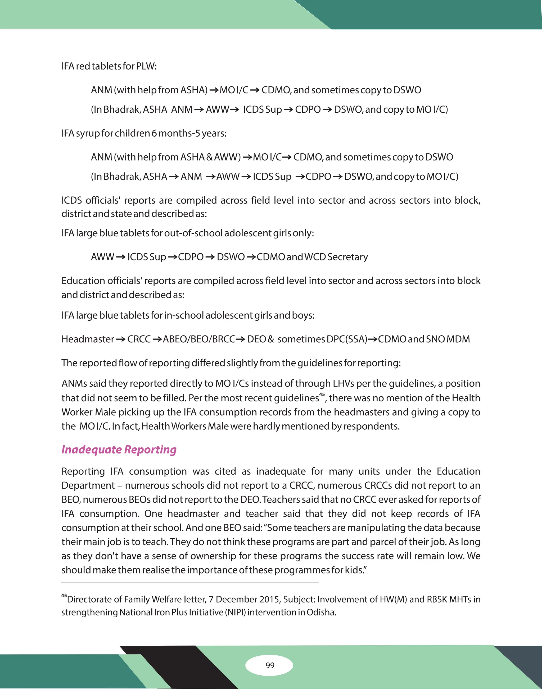 99
IFAredtabletsforPLW:
ANM(withhelpfromASHA) MOI/C CDMO,andsometimescopytoDSWO
(InBhadrak,ASHA ANM AWW ICDSSup CDPO DSWO,andcopytoMOI/C)
IFAsyrupforchildren6months-5years:
ANM(withhelpfromASHA&AWW) MOI/C CDMO,andsometimescopytoDSWO
(InBhadrak,ASHA ANM AWW ICDSSup CDPO DSWO,andcopytoMOI/C)
ICDS officials' reports are compiled across field level into sector and across sectors into block,
districtandstateanddescribedas:
IFAlargebluetabletsforout-of-schooladolescentgirlsonly:
AWW ICDSSup CDPO DSWO CDMOandWCDSecretary
Education officials' reports are compiled across field level into sector and across sectors into block
anddistrictanddescribedas:
IFAlargebluetabletsforin-schooladolescentgirlsandboys:
Headmaster CRCC ABEO/BEO/BRCC DEO& sometimesDPC(SSA) CDMOandSNOMDM
Thereportedflowofreportingdifferedslightlyfromtheguidelinesforreporting:
ANMs said they reported directly to MO I/Cs instead of through LHVs per the guidelines, a position
that did not seem to be filled. Per the most recent guidelines , there was no mention of the Health
Worker Male picking up the IFA consumption records from the headmasters and giving a copy to
the MOI/C.Infact,HealthWorkersMalewerehardlymentionedbyrespondents.
Reporting IFA consumption was cited as inadequate for many units under the Education
Department – numerous schools did not report to a CRCC, numerous CRCCs did not report to an
BEO,numerousBEOsdidnotreporttotheDEO.TeacherssaidthatnoCRCCeveraskedforreportsof
IFA consumption. One headmaster and teacher said that they did not keep records of IFA
consumption at their school. And one BEO said:“Some teachers are manipulating the data because
their main job is to teach.They do not think these programs are part and parcel of their job. As long
as they don't have a sense of ownership for these programs the success rate will remain low. We
shouldmakethemrealisetheimportanceoftheseprogrammesforkids.”
Z Z
Z Z Z Z
Z Z
Z Z Z Z Z
Z Z Z Z
Z Z Z Z
45
Inadequate Reporting
45
Directorate of Family Welfare letter, 7 December 2015, Subject: Involvement of HW(M) and RBSK MHTs in
strengtheningNationalIronPlusInitiative(NIPI)interventioninOdisha.
 