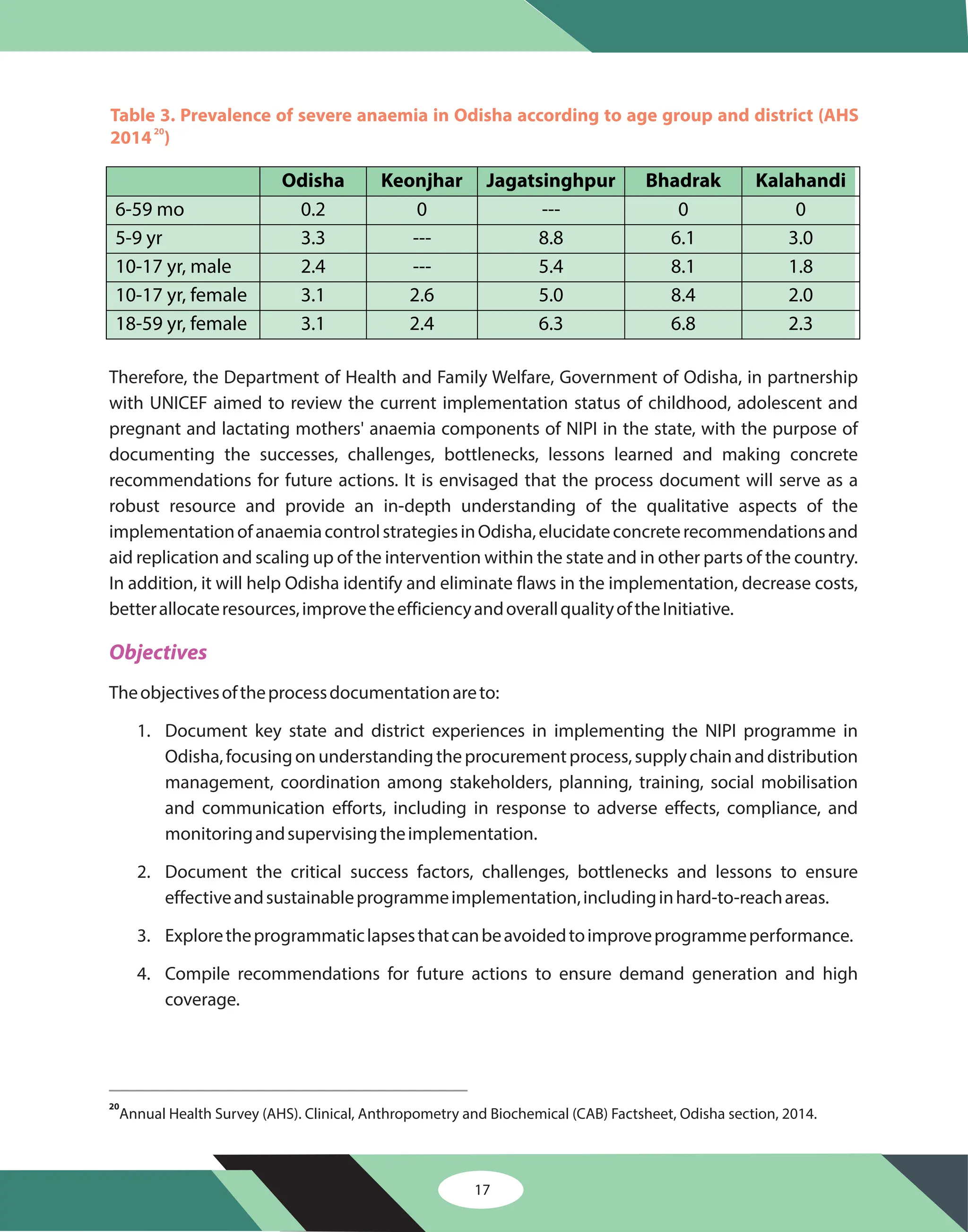 Table 3. Prevalence of severe anaemia in Odisha according to age group and district (AHS
2014 )
20
Odisha Keonjhar Jagatsinghpur Bhadrak Kalahandi
6-59 mo 0.2 0 --- 0 0
5-9 yr 3.3 --- 8.8 6.1 3.0
10-17 yr, male 2.4 --- 5.4 8.1 1.8
10-17 yr, female 3.1 2.6 5.0 8.4 2.0
18-59 yr, female 3.1 2.4 6.3 6.8 2.3
Therefore, the Department of Health and Family Welfare, Government of Odisha, in partnership
with UNICEF aimed to review the current implementation status of childhood, adolescent and
pregnant and lactating mothers' anaemia components of NIPI in the state, with the purpose of
documenting the successes, challenges, bottlenecks, lessons learned and making concrete
recommendations for future actions. It is envisaged that the process document will serve as a
robust resource and provide an in-depth understanding of the qualitative aspects of the
implementationofanaemiacontrolstrategiesinOdisha,elucidateconcreterecommendationsand
aid replication and scaling up of the intervention within the state and in other parts of the country.
In addition, it will help Odisha identify and eliminate flaws in the implementation, decrease costs,
betterallocateresources,improvetheefficiencyandoverallqualityoftheInitiative.
Theobjectivesoftheprocessdocumentationareto:
1. Document key state and district experiences in implementing the NIPI programme in
Odisha,focusingonunderstandingtheprocurementprocess,supplychainanddistribution
management, coordination among stakeholders, planning, training, social mobilisation
and communication efforts, including in response to adverse effects, compliance, and
monitoringandsupervisingtheimplementation.
2. Document the critical success factors, challenges, bottlenecks and lessons to ensure
effectiveandsustainableprogrammeimplementation,includinginhard-to-reachareas.
3. Exploretheprogrammaticlapsesthatcanbeavoidedtoimproveprogrammeperformance.
4. Compile recommendations for future actions to ensure demand generation and high
coverage.
Objectives
20
Annual Health Survey (AHS). Clinical, Anthropometry and Biochemical (CAB) Factsheet, Odisha section, 2014.
17
 