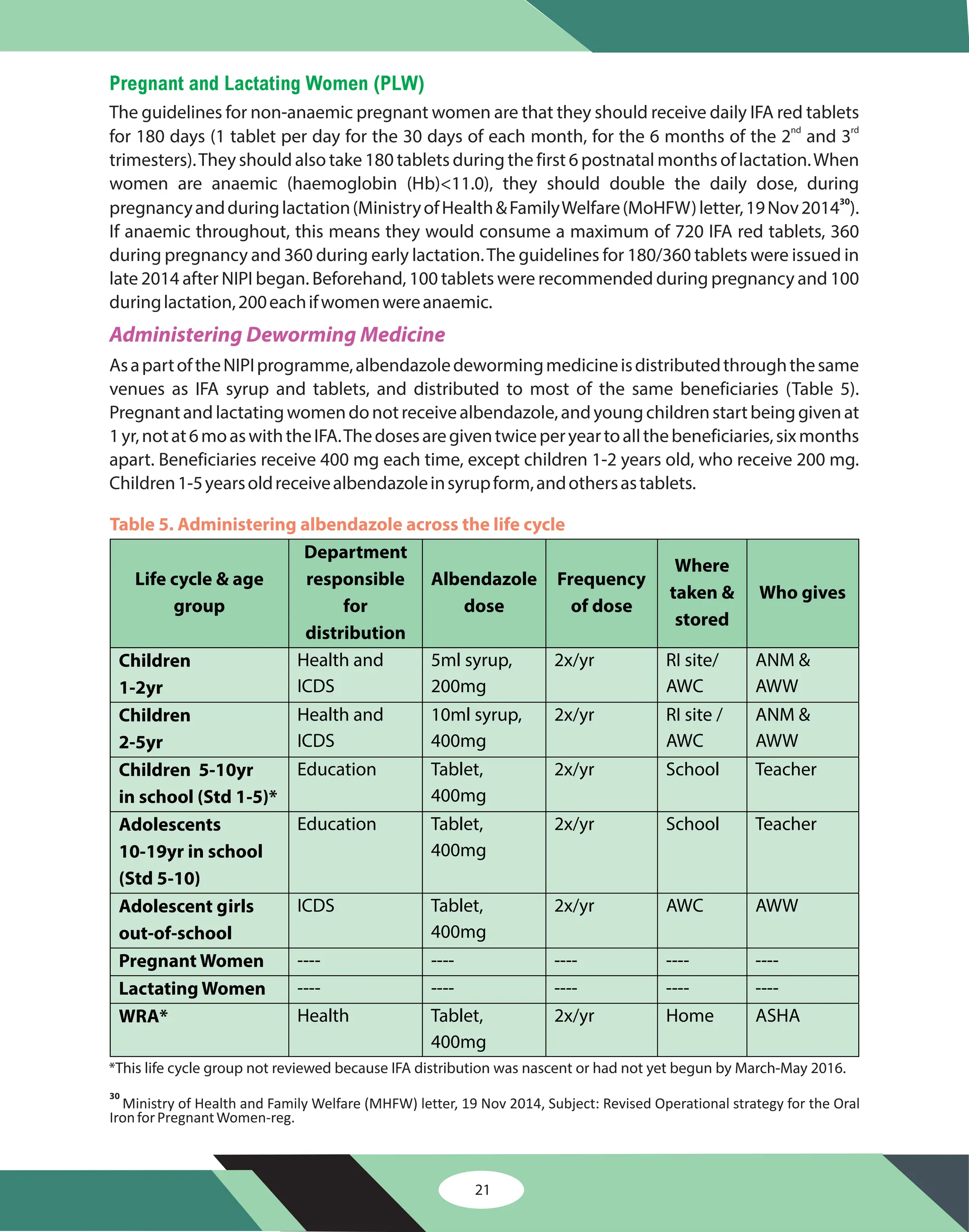 Pregnant and Lactating Women (PLW)
The guidelines for non-anaemic pregnant women are that they should receive daily IFA red tablets
for 180 days (1 tablet per day for the 30 days of each month, for the 6 months of the 2 and 3
trimesters).They should also take 180 tablets during the first 6 postnatal months of lactation.When
women are anaemic (haemoglobin (Hb)<11.0), they should double the daily dose, during
pregnancyandduringlactation(MinistryofHealth&FamilyWelfare(MoHFW)letter,19Nov2014 ).
If anaemic throughout, this means they would consume a maximum of 720 IFA red tablets, 360
during pregnancy and 360 during early lactation.The guidelines for 180/360 tablets were issued in
late 2014 after NIPI began. Beforehand, 100 tablets were recommended during pregnancy and 100
duringlactation,200eachifwomenwereanaemic.
AsapartoftheNIPIprogramme,albendazoledewormingmedicineisdistributedthroughthesame
venues as IFA syrup and tablets, and distributed to most of the same beneficiaries (Table 5).
Pregnantandlactatingwomendonotreceivealbendazole,andyoungchildrenstartbeinggivenat
1yr,notat6moaswiththeIFA.Thedosesaregiventwiceperyeartoallthebeneficiaries,sixmonths
apart. Beneficiaries receive 400 mg each time, except children 1-2 years old, who receive 200 mg.
Children1-5yearsoldreceivealbendazoleinsyrupform,andothersastablets.
nd rd
30
Administering Deworming Medicine
Life cycle & age
group
Department
responsible
for
distribution
Albendazole
dose
Frequency
of dose
Where
taken &
stored
Who gives
Children
1-2yr
Health and
ICDS
5ml syrup,
200mg
2x/yr RI site/
AWC
ANM &
AWW
Children
2-5yr
Health and
ICDS
10ml syrup,
400mg
2x/yr RI site /
AWC
ANM &
AWW
Children 5-10yr
in school (Std 1-5)*
Education Tablet,
400mg
2x/yr School Teacher
Adolescents
10-19yr in school
(Std 5-10)
Education Tablet,
400mg
2x/yr School Teacher
Adolescent girls
out-of-school
ICDS Tablet,
400mg
2x/yr AWC AWW
Pregnant Women ---- ---- ---- ---- ----
Lactating Women ---- ---- ---- ---- ----
WRA* Health Tablet,
400mg
2x/yr Home ASHA
Table 5. Administering albendazole across the life cycle
*This life cycle group not reviewed because IFA distribution was nascent or had not yet begun by March-May 2016.
30
Ministry of Health and Family Welfare (MHFW) letter, 19 Nov 2014, Subject: Revised Operational strategy for the Oral
IronforPregnantWomen-reg.
21
 