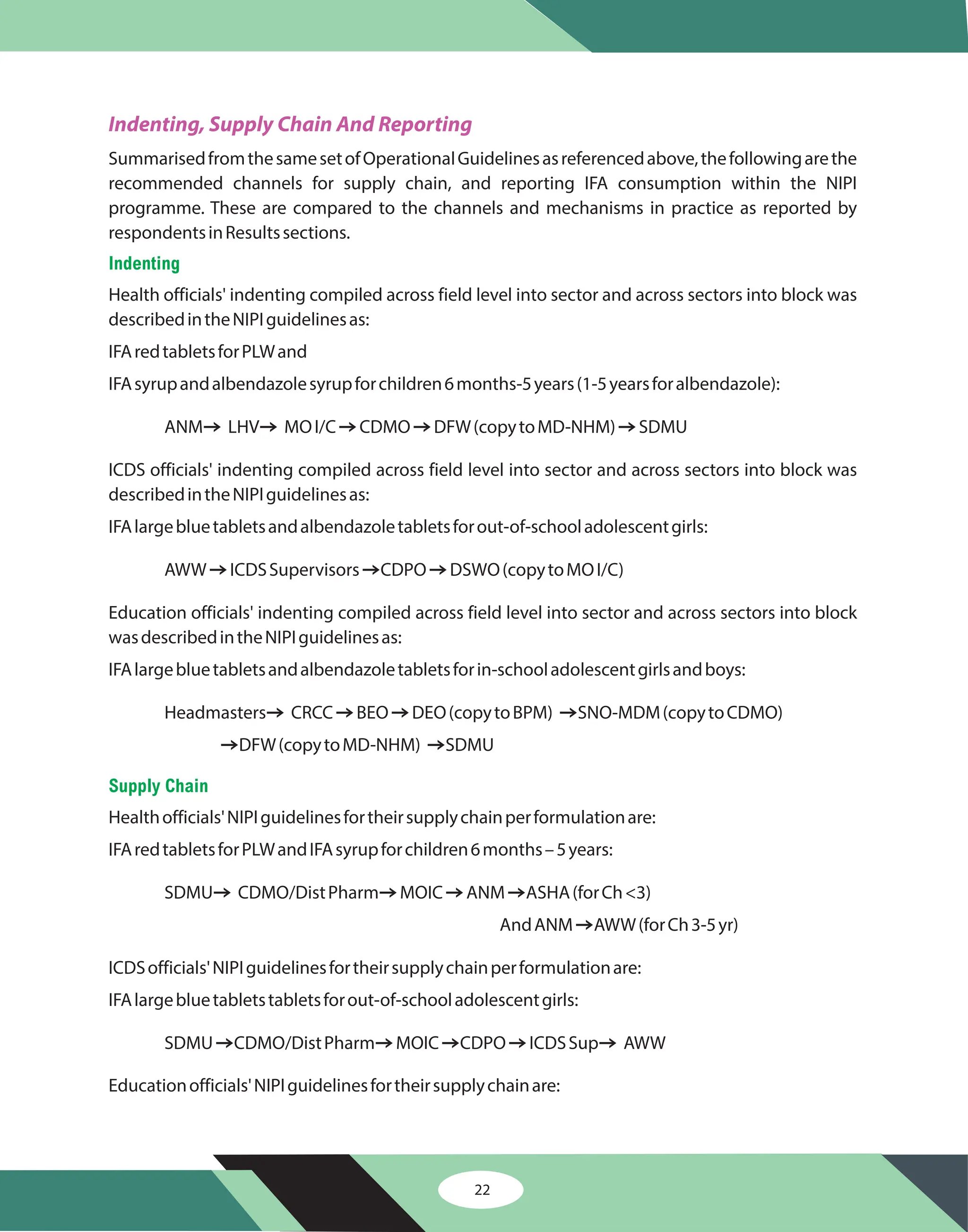 Indenting, Supply Chain And Reporting
SummarisedfromthesamesetofOperationalGuidelinesasreferencedabove,thefollowingarethe
recommended channels for supply chain, and reporting IFA consumption within the NIPI
programme. These are compared to the channels and mechanisms in practice as reported by
respondentsinResultssections.
Health officials' indenting compiled across field level into sector and across sectors into block was
describedintheNIPIguidelinesas:
IFAredtabletsforPLWand
IFAsyrupandalbendazolesyrupforchildren6months-5years(1-5yearsforalbendazole):
ANM LHV MOI/C CDMO DFW(copytoMD-NHM) SDMU
ICDS officials' indenting compiled across field level into sector and across sectors into block was
describedintheNIPIguidelinesas:
IFAlargebluetabletsandalbendazoletabletsforout-of-schooladolescentgirls:
AWW ICDSSupervisors CDPO DSWO(copytoMOI/C)
Education officials' indenting compiled across field level into sector and across sectors into block
wasdescribedintheNIPIguidelinesas:
IFAlargebluetabletsandalbendazoletabletsforin-schooladolescentgirlsandboys:
Headmasters CRCC BEO DEO(copytoBPM) SNO-MDM(copytoCDMO)
DFW(copytoMD-NHM) SDMU
Healthofficials'NIPIguidelinesfortheirsupplychainperformulationare:
IFAredtabletsforPLWandIFAsyrupforchildren6months–5years:
SDMU CDMO/DistPharm MOIC ANM ASHA(forCh<3)
AndANM AWW(forCh3-5yr)
ICDSofficials'NIPIguidelinesfortheirsupplychainperformulationare:
IFAlargebluetabletstabletsforout-of-schooladolescentgirls:
SDMU CDMO/DistPharm MOIC CDPO ICDSSup AWW
Educationofficials'NIPIguidelinesfortheirsupplychainare:
Z Z Z Z Z
Z Z Z
Z Z Z Z
Z Z
Z Z Z Z
Z
Z Z Z Z Z
Indenting
Supply Chain
22
 