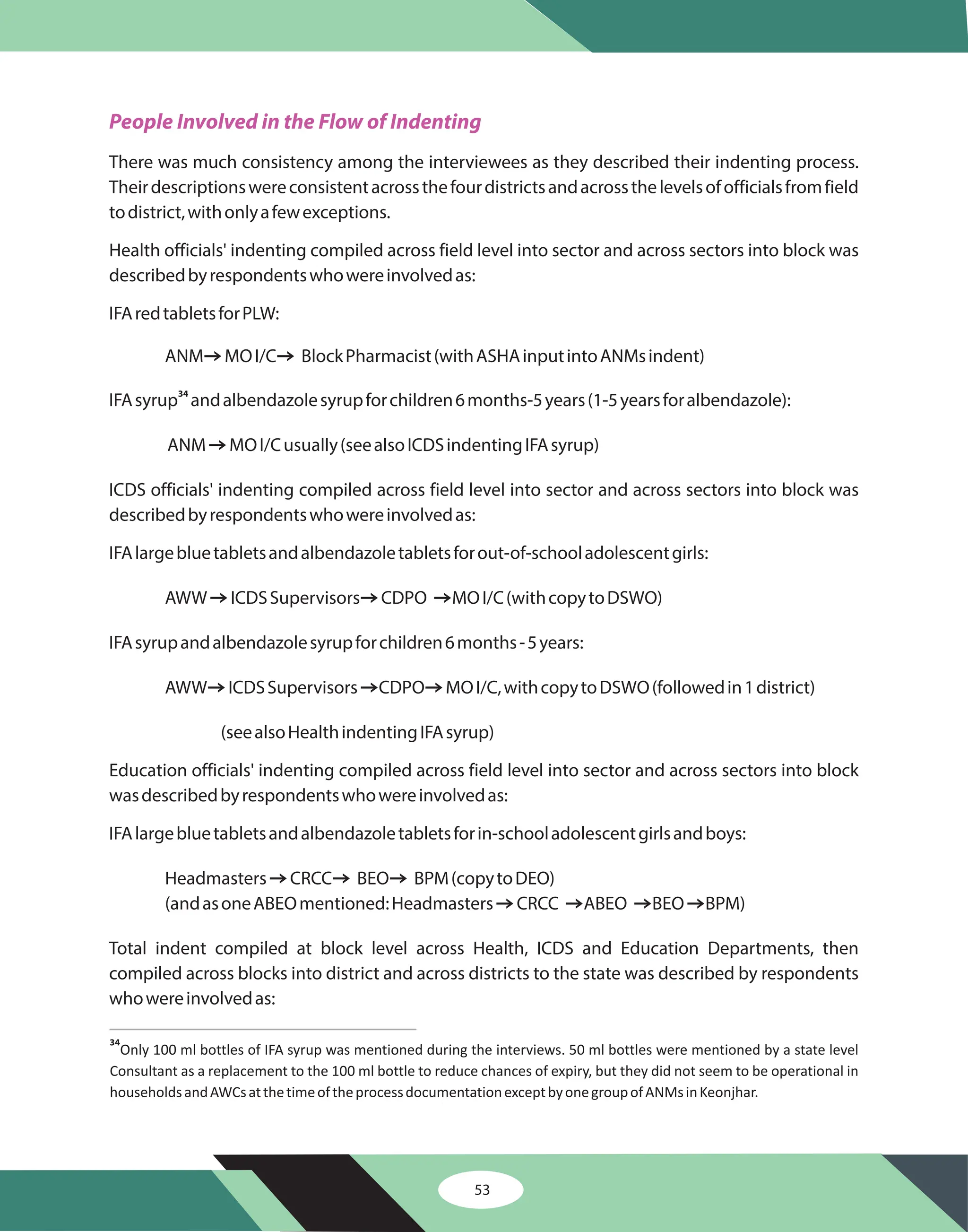 53
People Involved in the Flow of Indenting
There was much consistency among the interviewees as they described their indenting process.
Theirdescriptionswereconsistentacrossthefourdistrictsandacrossthelevelsofofficialsfromfield
todistrict,withonlyafewexceptions.
Health officials' indenting compiled across field level into sector and across sectors into block was
describedbyrespondentswhowereinvolvedas:
IFAredtabletsforPLW:
ANM MOI/C BlockPharmacist(withASHAinputintoANMsindent)
IFAsyrup andalbendazolesyrupforchildren6months-5years(1-5yearsforalbendazole):
ANM MOI/Cusually(seealsoICDSindentingIFAsyrup)
ICDS officials' indenting compiled across field level into sector and across sectors into block was
describedbyrespondentswhowereinvolvedas:
IFAlargebluetabletsandalbendazoletabletsforout-of-schooladolescentgirls:
AWW ICDSSupervisors CDPO MOI/C(withcopytoDSWO)
IFAsyrupandalbendazolesyrupforchildren6months-5years:
AWW ICDSSupervisors CDPO MOI/C,withcopytoDSWO(followedin1district)
(seealsoHealthindentingIFAsyrup)
Education officials' indenting compiled across field level into sector and across sectors into block
wasdescribedbyrespondentswhowereinvolvedas:
IFAlargebluetabletsandalbendazoletabletsforin-schooladolescentgirlsandboys:
Headmasters CRCC BEO BPM(copytoDEO)
(andasoneABEOmentioned:Headmasters CRCC ABEO BEO BPM)
Total indent compiled at block level across Health, ICDS and Education Departments, then
compiled across blocks into district and across districts to the state was described by respondents
whowereinvolvedas:
Z Z
Z
Z Z Z
Z Z Z
Z Z Z
Z Z Z Z
34
34
Only 100 ml bottles of IFA syrup was mentioned during the interviews. 50 ml bottles were mentioned by a state level
Consultant as a replacement to the 100 ml bottle to reduce chances of expiry, but they did not seem to be operational in
householdsandAWCsatthetimeoftheprocessdocumentationexceptbyonegroupofANMsinKeonjhar.
 