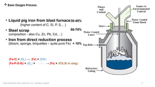iron-steelmaking in india by local companies | PPTX