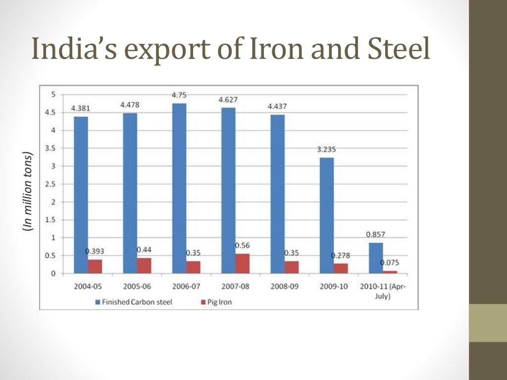 Iron and steel industries