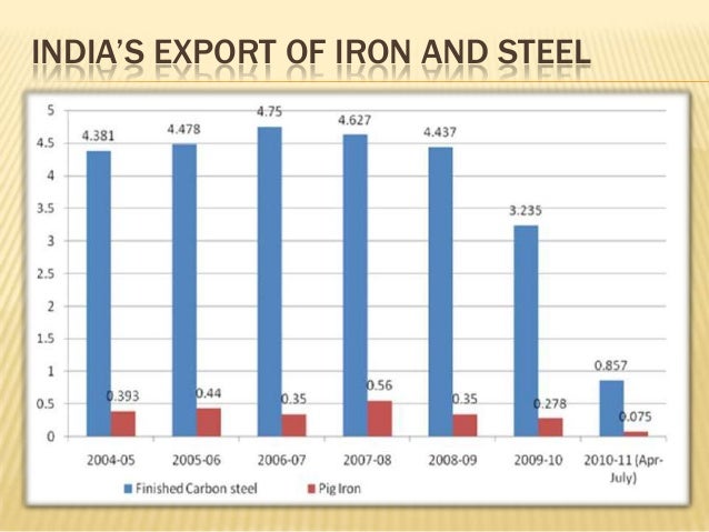 top 5 iron and steel industries in india Read more about top six steel firms' share in india's total steel output 58% in apr-jan on business standard jpc is the only institution in the country which collects and maintains data on the indian iron and steel industry. top 5 iron and steel industries in india Read more about top six steel firms' share in india's total steel output 58% in apr-jan on business standard jpc is the only institution in the country which collects and maintains data on the indian iron and steel industry.
