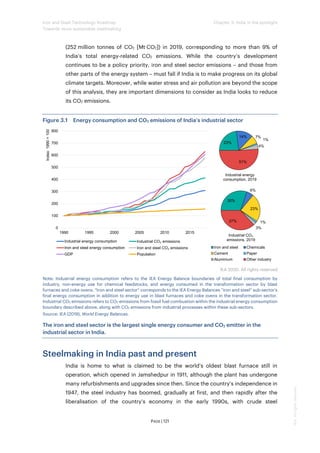 Iron and Steel Technology Roadmap - Towards more sustainable ...